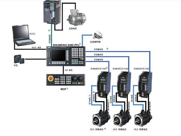 國產高檔數(shù)控系統(tǒng)落地航天領域 助力中國制造騰飛 國產高檔數(shù)控系統(tǒng)落地航天領域 助力中國制造騰飛